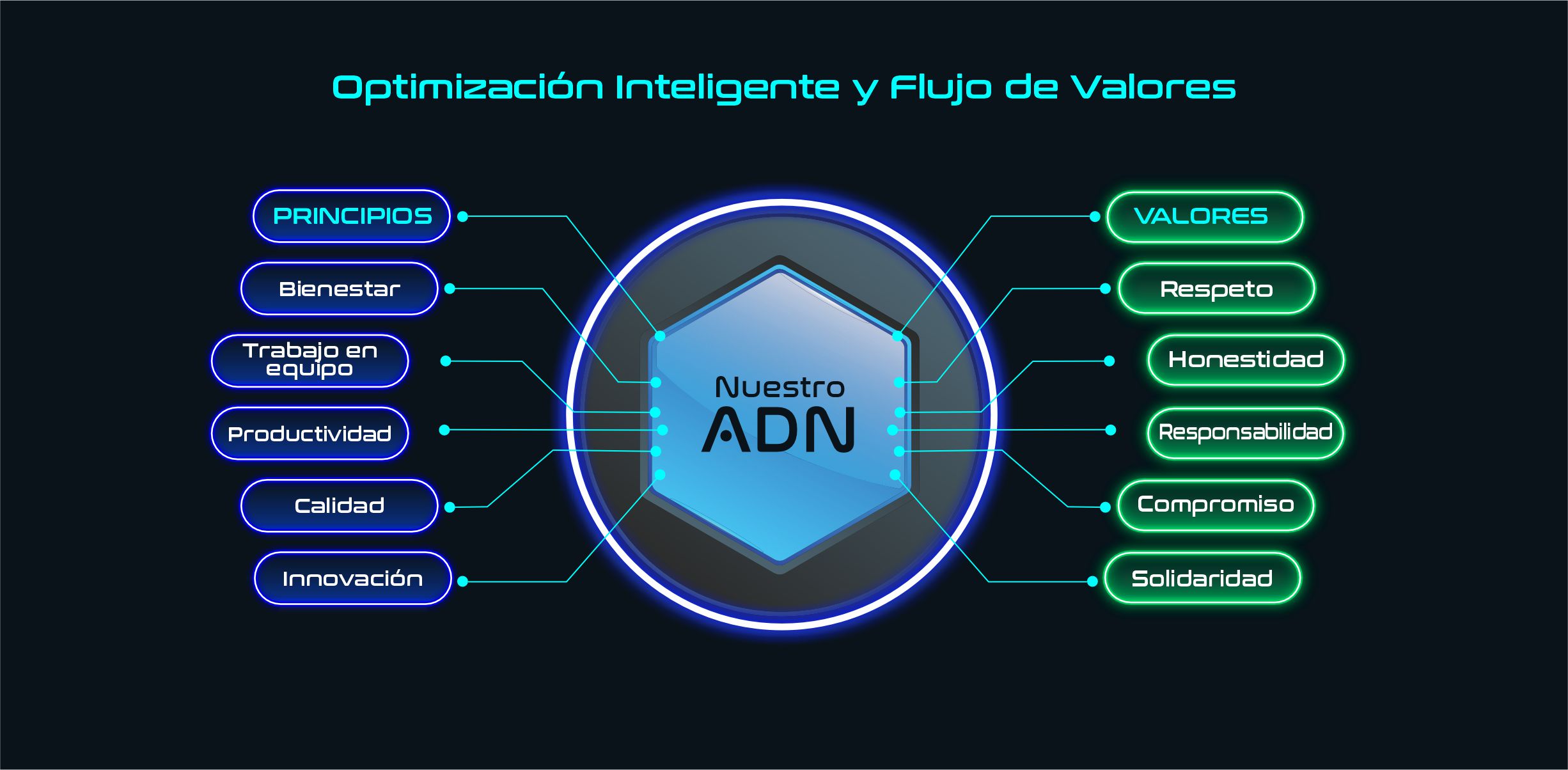 optimizaci&oacute;n inteligente y flujo de valores